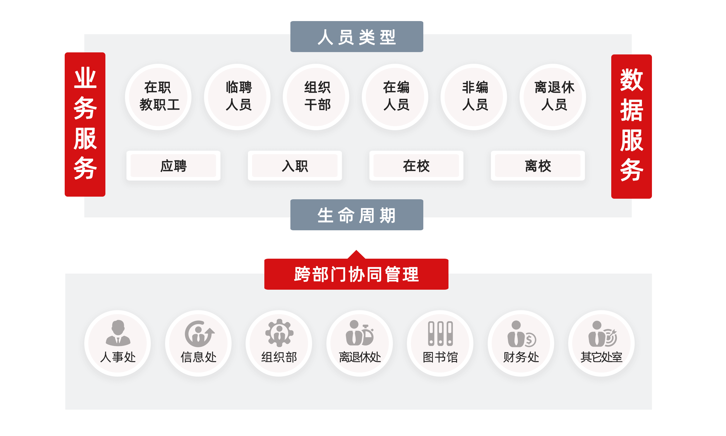 我们对人力数字化的理解